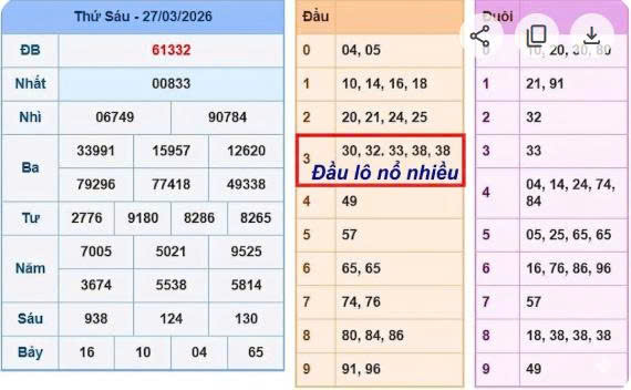 Mẹo Bắt Bạch Thủ Lô