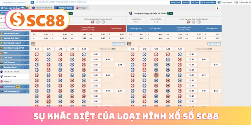 Xổ số SC88