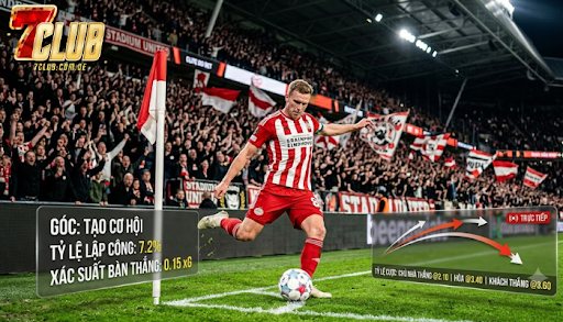 Kèo Phạt Góc 7CLUB