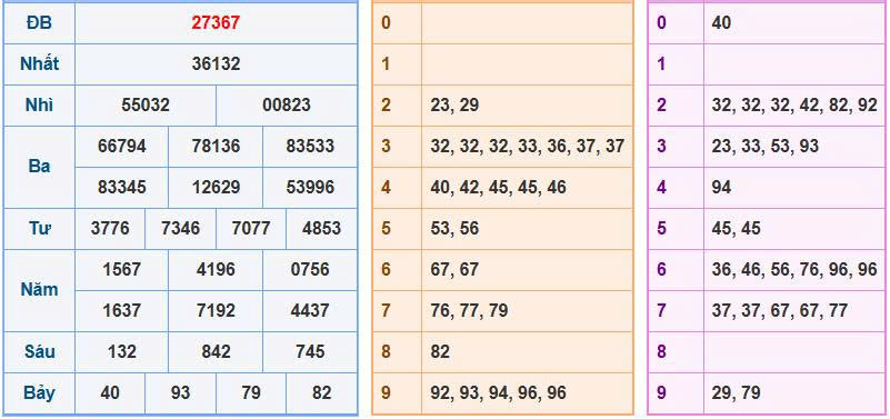 Hướng dẫn soi cầu bạc nhớ thứ 7 hàng tuần chuẩn xác nhất