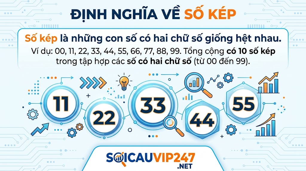 Định nghĩa về số kép