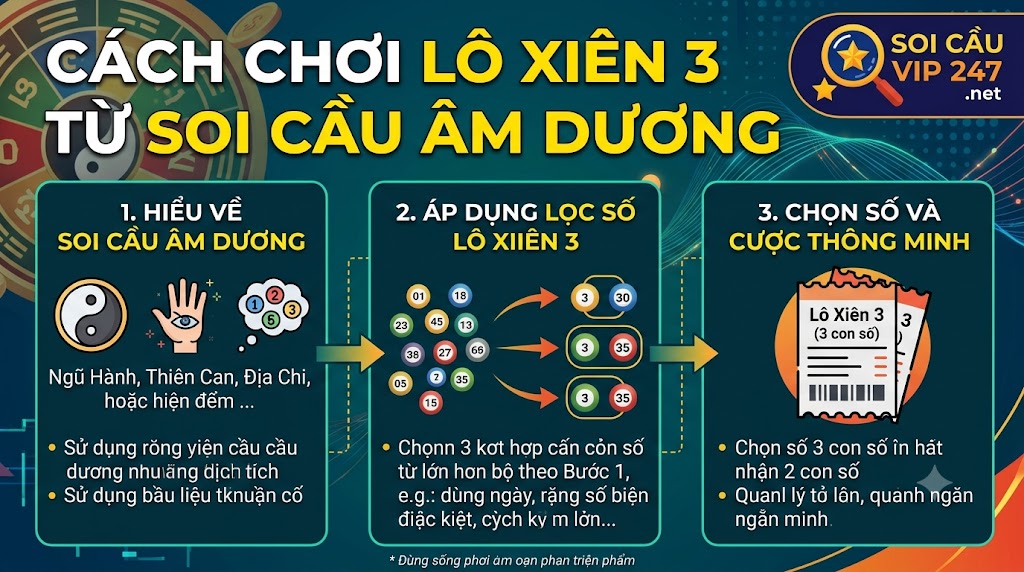 cách chơi lô xiên 3 từ soi cầu âm dương