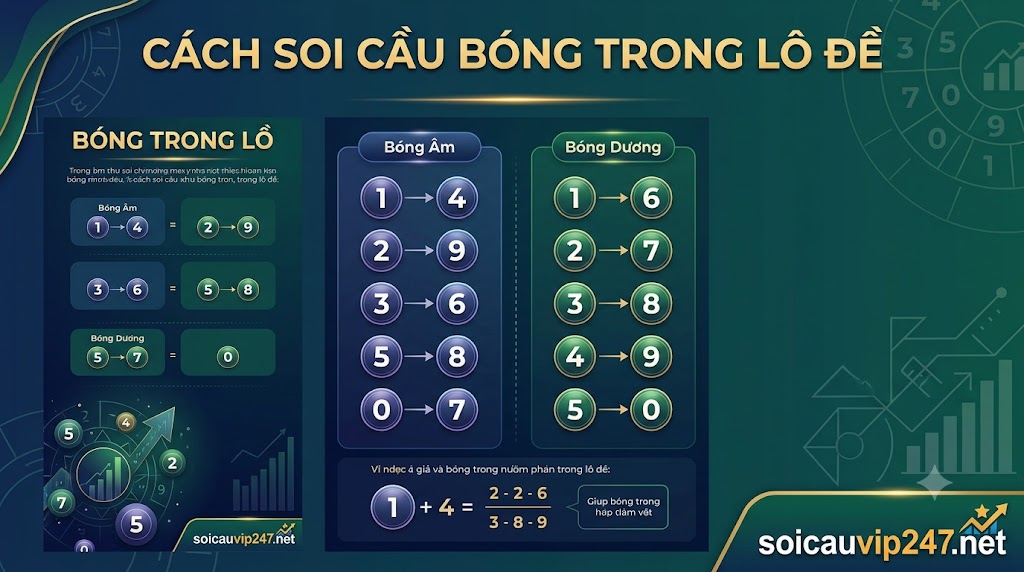 cách soi cầu bóng trong lô đề