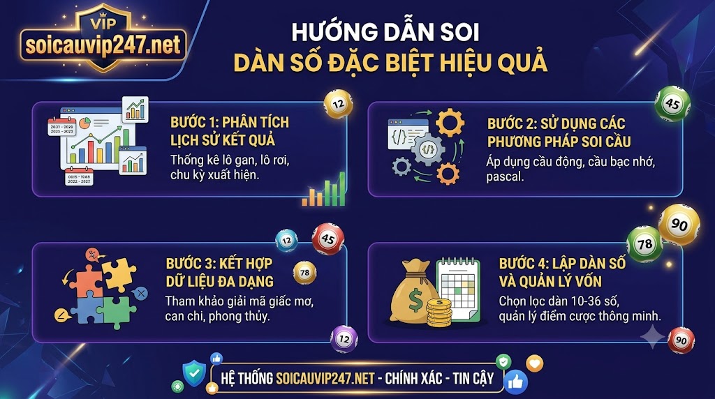 hướng dẫn soi dàn số đặc biệt