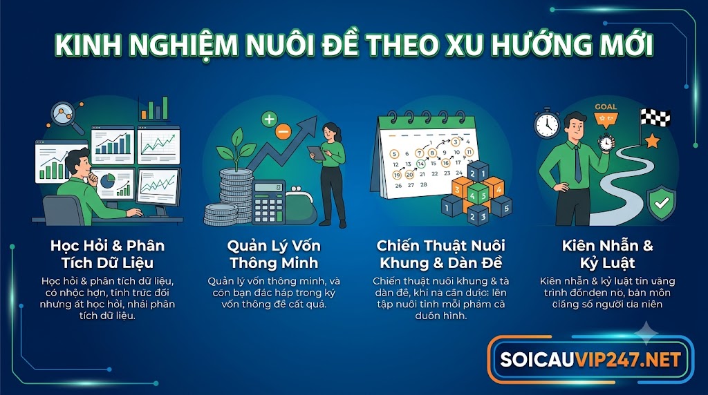 kinh nghiệm nuôi đề theo xu hướng mới